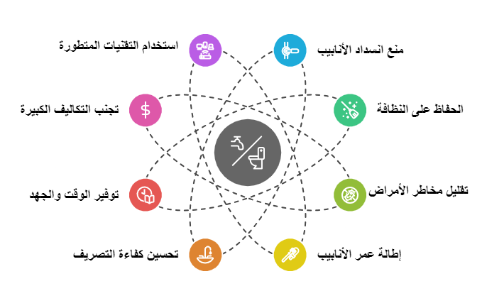 مميزات شركة تسليك مجاري بالدمام